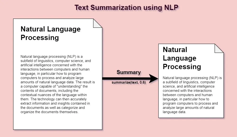 image from Project-7: Text summarization